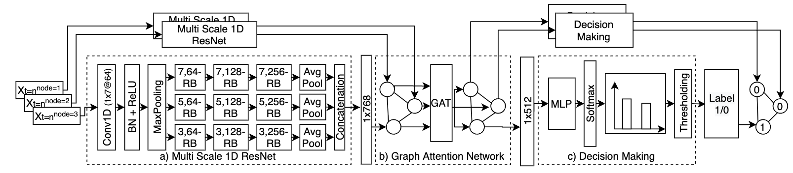 Automated, Scalable and Generalizable Deep Learning for Tracking Cortical Spreading Depression Using EEG